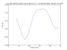 Average Spectrum at centerbox[[52pix,11pix],[1pix,1pix]]