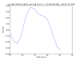 Average Spectrum at centerbox[[52pix,11pix],[1pix,1pix]]