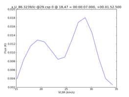 Average Spectrum at centerbox[[18pix,47pix],[1pix,1pix]]