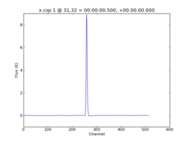 Average Spectrum at centerbox[[31pix,32pix],[1pix,1pix]]