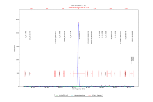Potential lines overlaid on peak intensity plot from CubeStats_BDP.