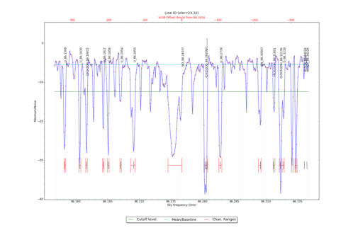 Potential lines overlaid on minimum intensity plot from CubeStats_BDP.