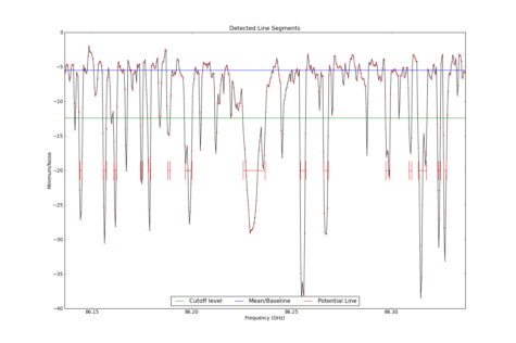 Potential lines overlaid on minimum intensity plot from CubeStats_BDP.
