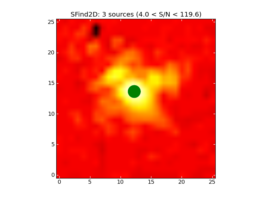 Image of input map with sources found by SFind2D overlayed in green.