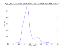 Average Spectrum at centerbox[[12pix,14pix],[1pix,1pix]]