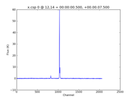 Average Spectrum at centerbox[[12pix,14pix],[1pix,1pix]]