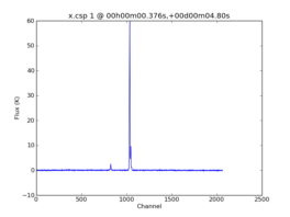 Average Spectrum at centerbox[[00h00m00.376s,+00d00m04.80s],[1pix,1pix]]