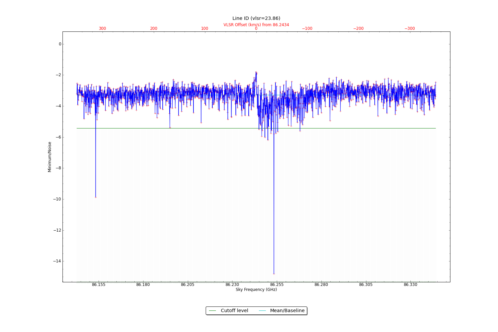Potential lines overlaid on minimum intensity plot from CubeStats_BDP.
