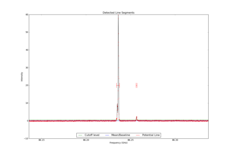 Detected line segments from input spectrum #1.