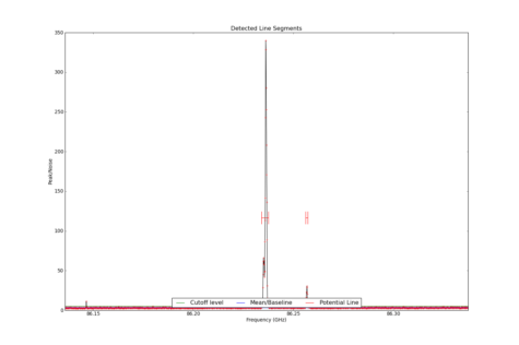 Potential lines overlaid on peak intensity plot from CubeStats_BDP.