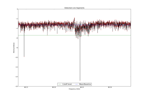 Potential lines overlaid on minimum intensity plot from CubeStats_BDP.