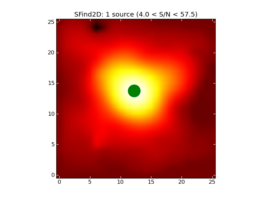 Image of input map with sources found by SFind2D overlayed in green.