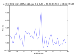 Average Spectrum at centerbox[[6pix,24pix],[1pix,1pix]]
