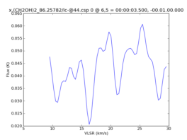 Average Spectrum at centerbox[[6pix,5pix],[1pix,1pix]]