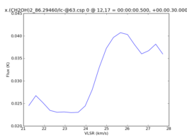 Average Spectrum at centerbox[[12pix,17pix],[1pix,1pix]]