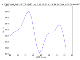 Average Spectrum at centerbox[[24pix,13pix],[1pix,1pix]]