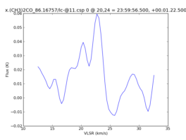Average Spectrum at centerbox[[20pix,24pix],[1pix,1pix]]