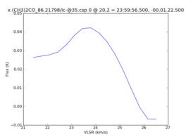 Average Spectrum at centerbox[[20pix,2pix],[1pix,1pix]]