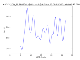 Average Spectrum at centerbox[[6pix,19pix],[1pix,1pix]]