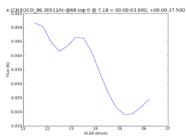Average Spectrum at centerbox[[7pix,18pix],[1pix,1pix]]