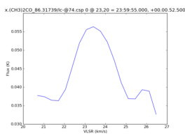Average Spectrum at centerbox[[23pix,20pix],[1pix,1pix]]