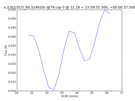 Average Spectrum at centerbox[[22pix,18pix],[1pix,1pix]]