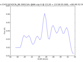 Average Spectrum at centerbox[[23pix,20pix],[1pix,1pix]]