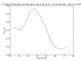 Average Spectrum at centerbox[[20pix,4pix],[1pix,1pix]]