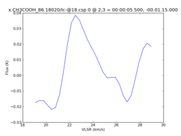 Average Spectrum at centerbox[[2pix,3pix],[1pix,1pix]]