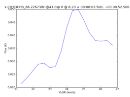 Average Spectrum at centerbox[[6pix,20pix],[1pix,1pix]]