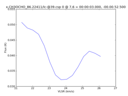 Average Spectrum at centerbox[[7pix,6pix],[1pix,1pix]]