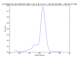 Average Spectrum at centerbox[[13pix,14pix],[1pix,1pix]]