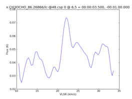 Average Spectrum at centerbox[[6pix,5pix],[1pix,1pix]]