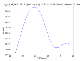 Average Spectrum at centerbox[[15pix,21pix],[1pix,1pix]]