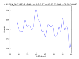 Average Spectrum at centerbox[[7pix,17pix],[1pix,1pix]]