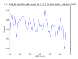 Average Spectrum at centerbox[[7pix,17pix],[1pix,1pix]]