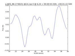 Average Spectrum at centerbox[[6pix,24pix],[1pix,1pix]]