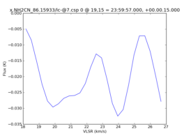 Average Spectrum at centerbox[[19pix,15pix],[1pix,1pix]]