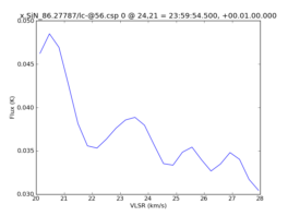 Average Spectrum at centerbox[[24pix,21pix],[1pix,1pix]]