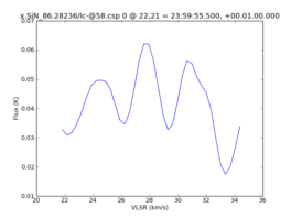 Average Spectrum at centerbox[[22pix,21pix],[1pix,1pix]]