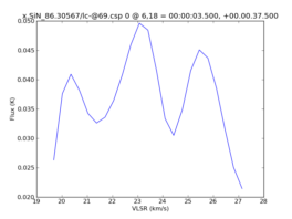 Average Spectrum at centerbox[[6pix,18pix],[1pix,1pix]]