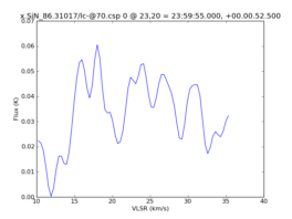 Average Spectrum at centerbox[[23pix,20pix],[1pix,1pix]]