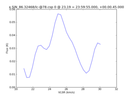Average Spectrum at centerbox[[23pix,19pix],[1pix,1pix]]