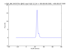 Average Spectrum at centerbox[[12pix,14pix],[1pix,1pix]]