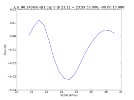 Average Spectrum at centerbox[[23pix,11pix],[1pix,1pix]]