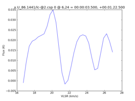 Average Spectrum at centerbox[[6pix,24pix],[1pix,1pix]]