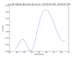 Average Spectrum at centerbox[[10pix,12pix],[1pix,1pix]]