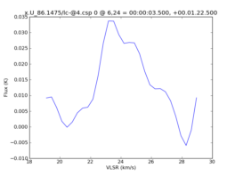 Average Spectrum at centerbox[[6pix,24pix],[1pix,1pix]]