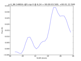 Average Spectrum at centerbox[[6pix,24pix],[1pix,1pix]]