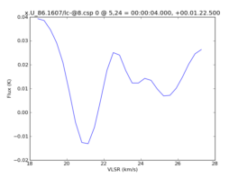 Average Spectrum at centerbox[[5pix,24pix],[1pix,1pix]]